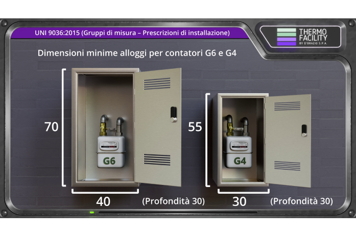 Alloggiamento e Installazione Contatori Gas (UNI 9036:2015): Dimensioni Minime